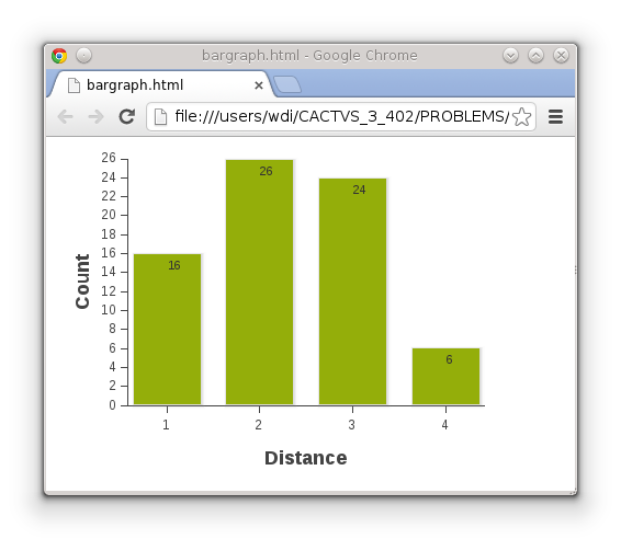 ExtJS Barchart
